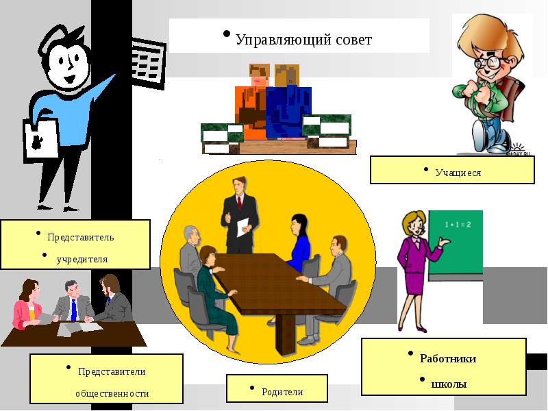 Управляющий совет.